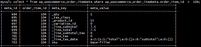 Image: Display of the database structure with querying for the order item meta after the code example is applied.